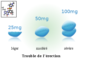 Viagra. Instructions et des informations. Le dosage correct pour le Viagra.