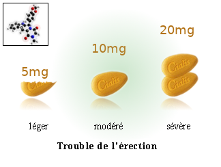 Cialis. Instructions et des informations pour le Cialis. Le dosage ideal.