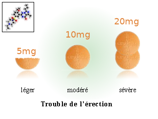 Levitra, staxyn odt vardenafil) dosing, indications 